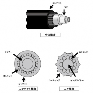 33HPC/J33HPC,エンジンケーブル,モース・プッシュプル・コントロールケーブル 33C
