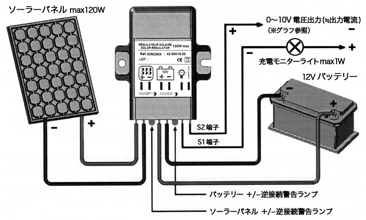 120W ソーラー充電コントローラー | ニュージャパンヨット ーパーツ販売店 キャンピングカー＆マリンー