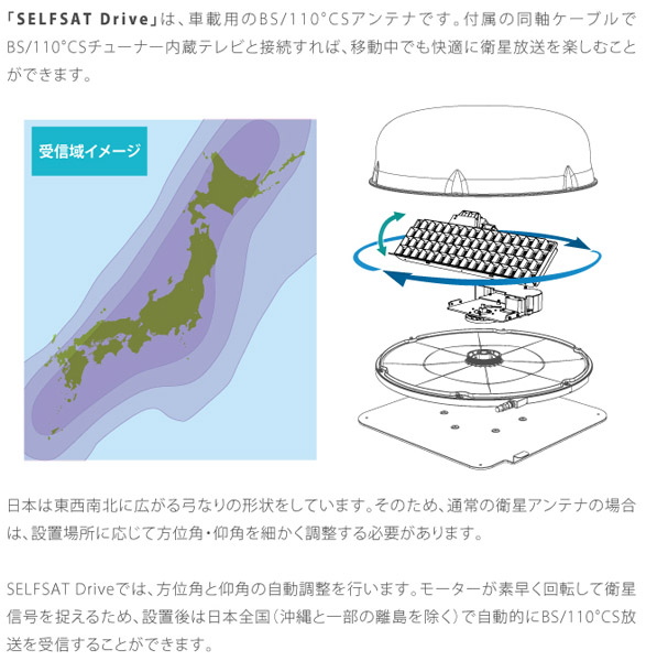 Selfsat Drive 車載用 Bs Csアンテナ ドライブ ニュージャパンヨット ーパーツ販売店 キャンピングカー マリンー