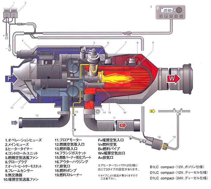 エバスペッヒャー Eberspacher B1LC compact FFヒーター