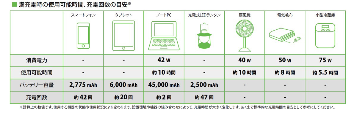 大容量ポータブル電源 モンスターパワー500 ニュージャパンヨット ーパーツ販売店 キャンピングカー マリンー